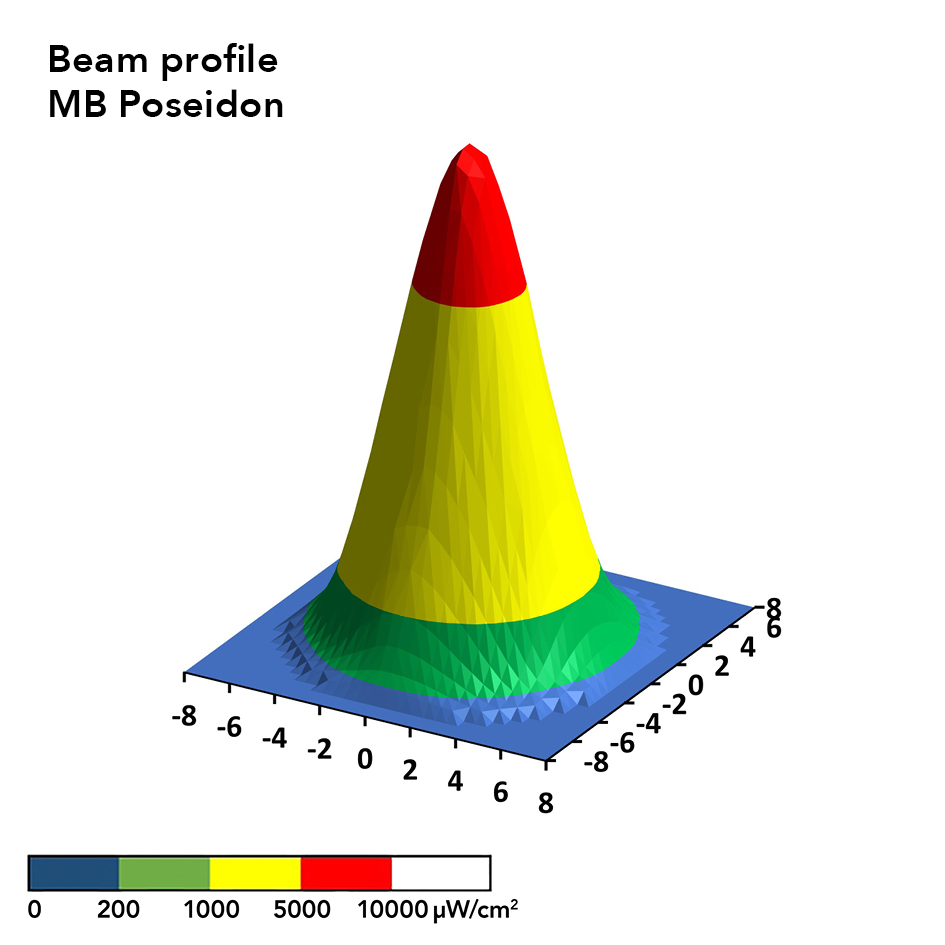 MB Poseidon BEam Profile