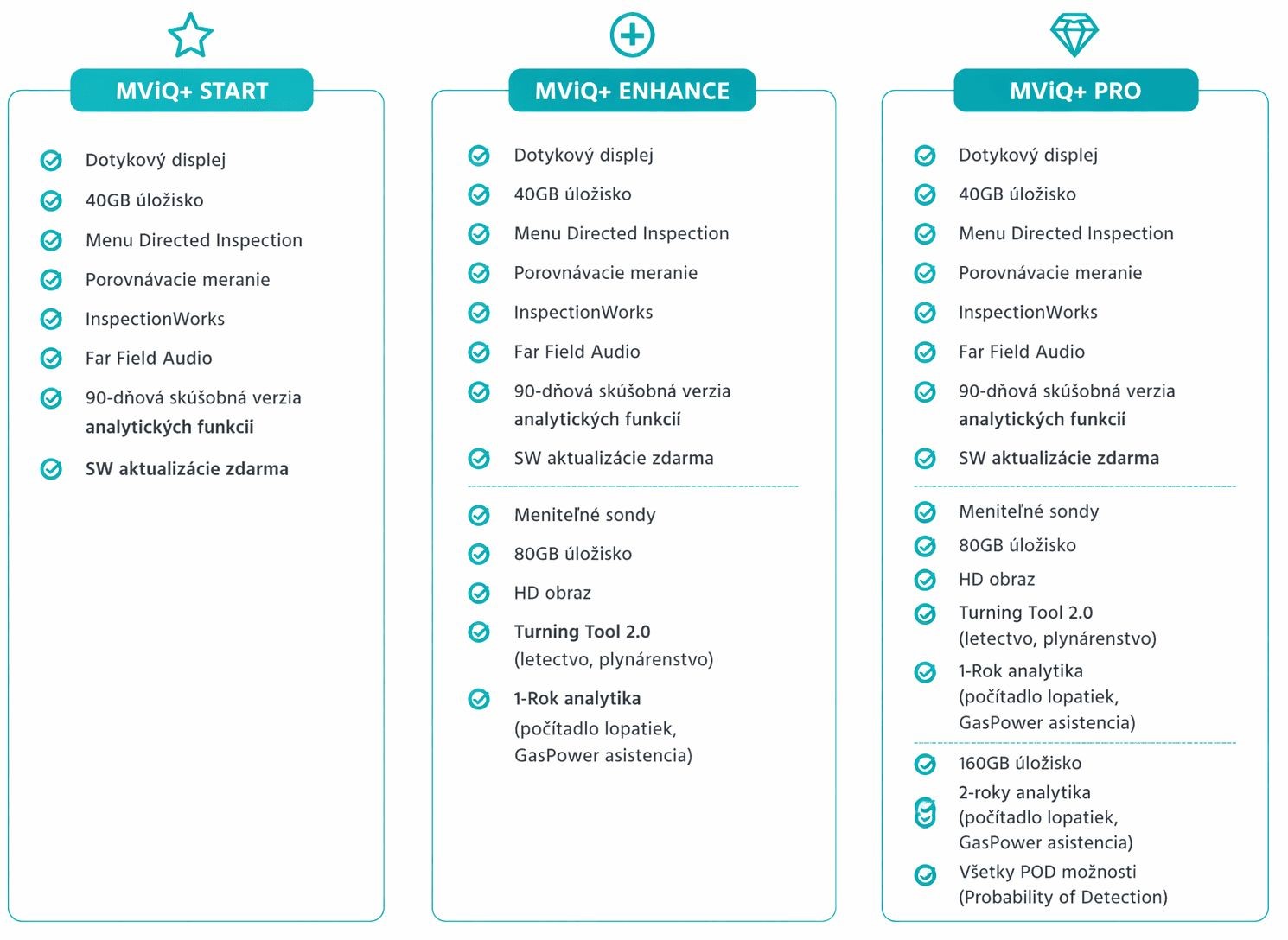  Everest Mentor Visual iQ+