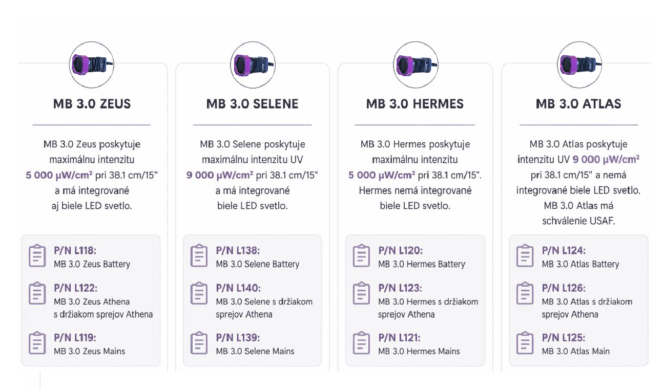 Labino MB 3.0