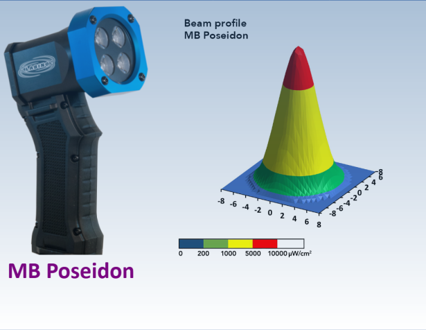 Labino MB Poseidon